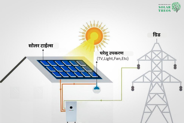 “रूफटॉप सोलर पैनल इंस्टॉलेशन इंडिया 2025”
