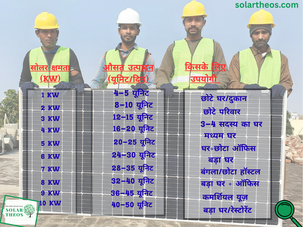 सोलर पैनल 
