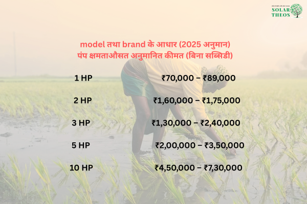  Solar Pump for Agriculture