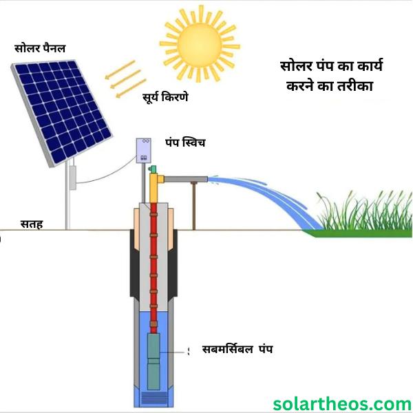 सोलर पंपिंग सिस्टम किस तरह काम करता है