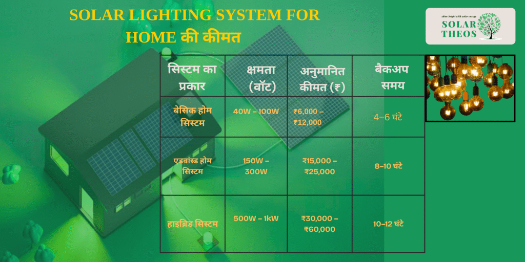 solar lighting system