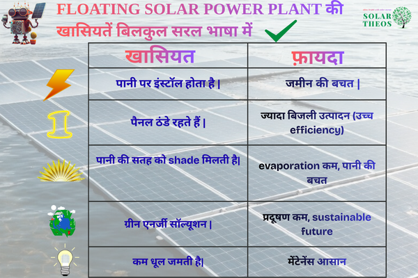 floating solar project