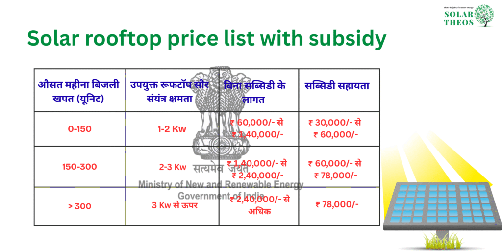 Solar subsidy online apply