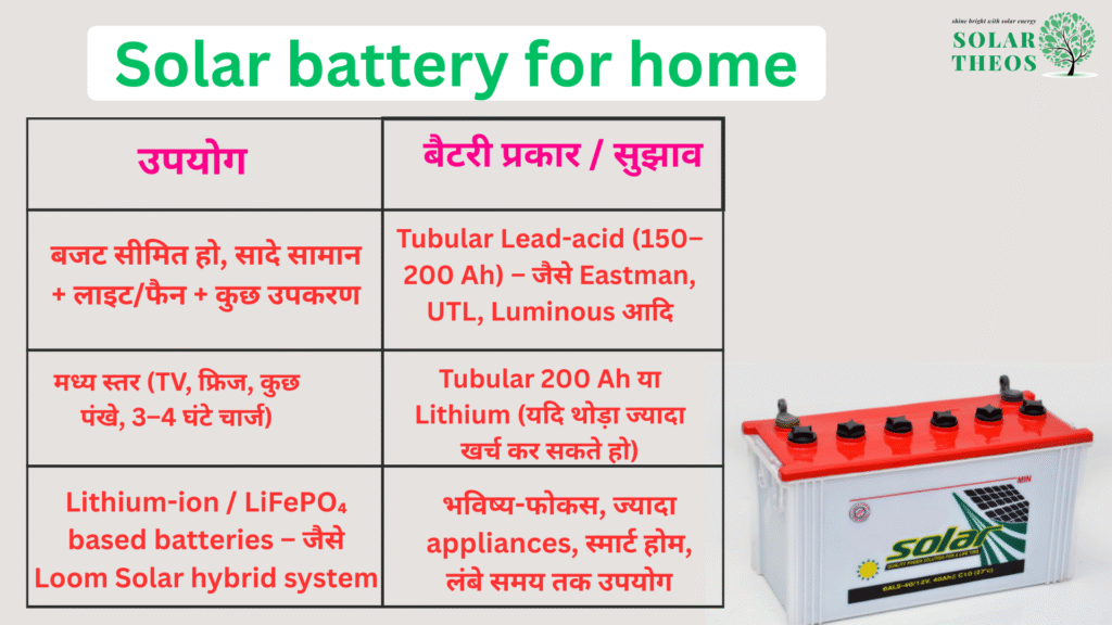 Best Solar Battery for Home in india