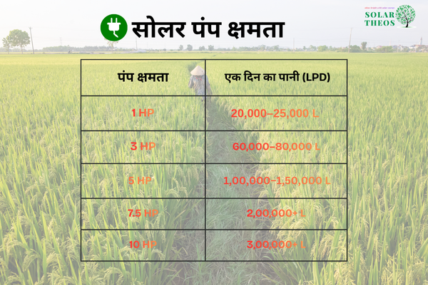 Solar Pump for Agriculture