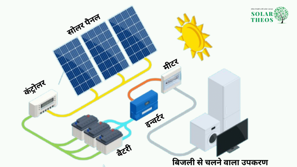 Solar Battery Storage