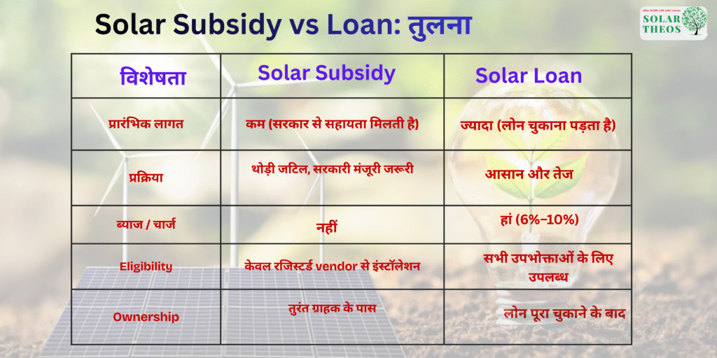 Solar Subsidy vs Loan