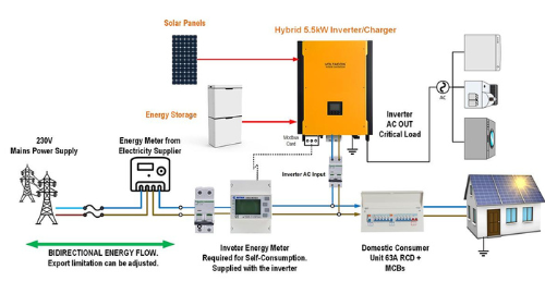 solar power generation per day