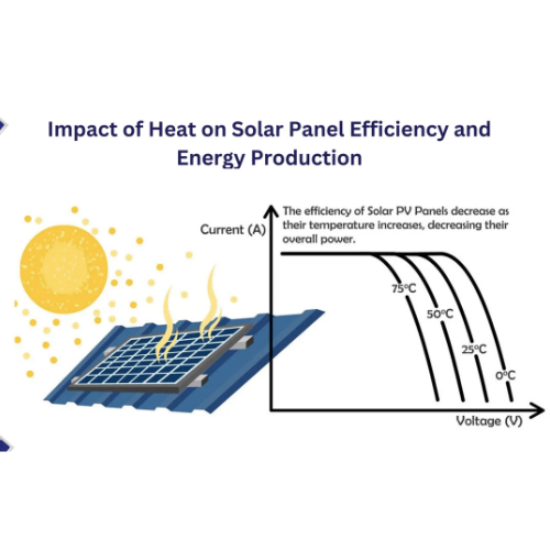 Cloudy vs sunny day solar panel output comparison