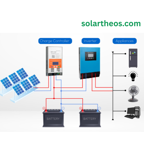 ghar ke liye solar system