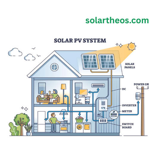 solar power generation per day